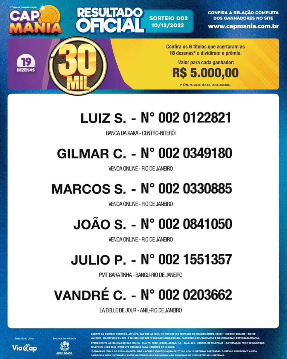 ganhadores cap mania 002 10 12
