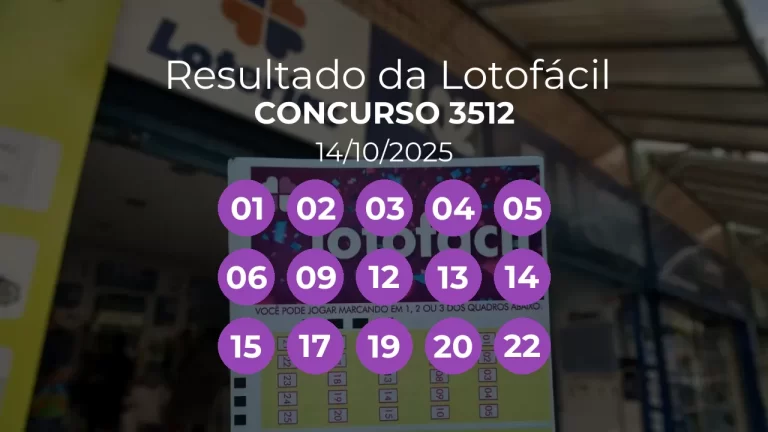 Lotofácil 3512 teve 2 apostas ganhadoras. Números sorteados: 01, 02, 03, 04, 05, 06, 09, 12, 13, 14, 15, 17, 19, 20, 22