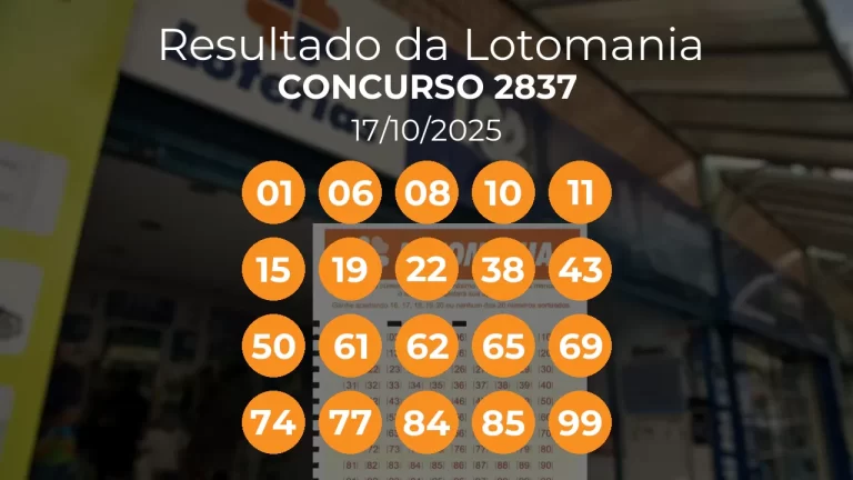 Lotomania 2837 acumulou! Prêmio estimado em R$ 3,3 Milhões. Números sorteados: 01, 06, 08, 10, 11, 15, 19, 22, 38, 43, 50, 61, 62, 65, 69, 74, 77, 84, 85, 99