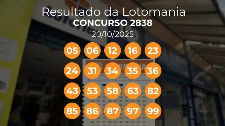 Lotomania 2838 acumulou! Prêmio estimado em R$ 4,0 Milhões. Números sorteados: 05, 06, 12, 16, 23, 24, 31, 34, 35, 36, 43, 53, 58, 63, 82, 85, 86, 87, 97, 99