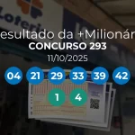 +Milionária 0293 teve ganhador único de Santa Maria De Jetiba/ES. Números sorteados: 04, 21, 29, 33, 39, 42. Trevos: 1, 4