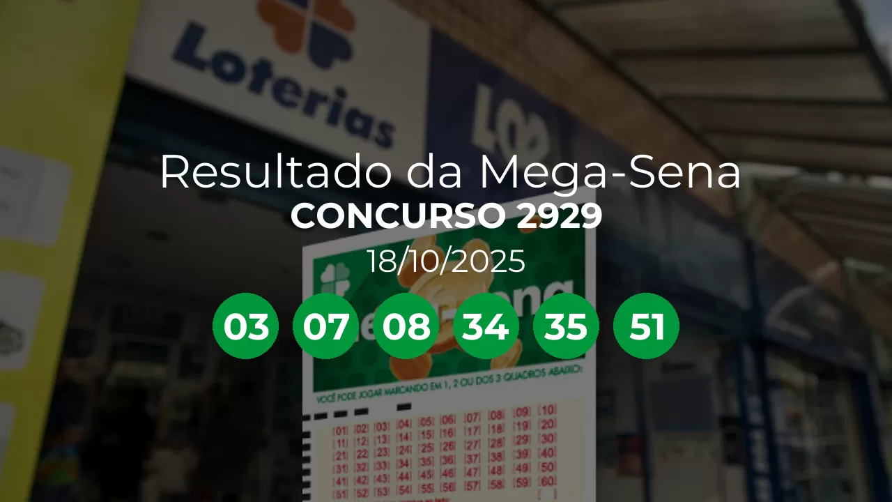 Mega-Sena 2929 acumulou! Prêmio estimado em R$ 76,0 Milhões. Números sorteados: 03, 07, 08, 34, 35, 51