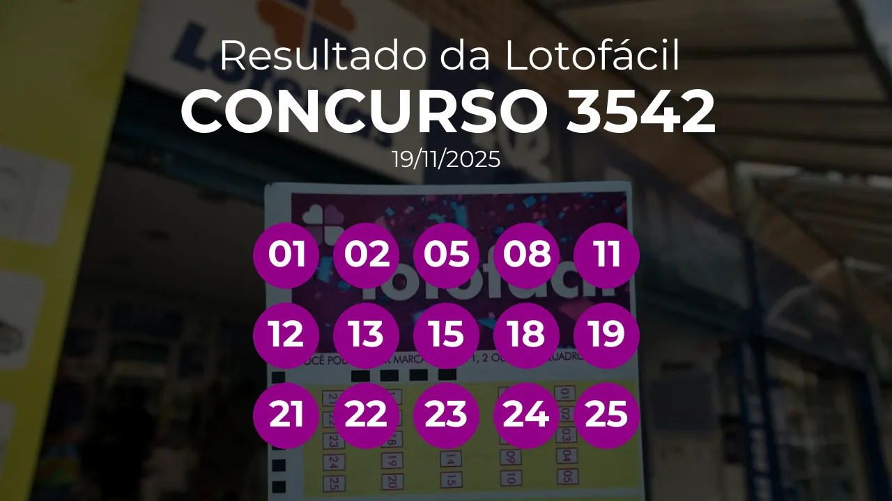 Lotofácil 3542 teve 2 apostas ganhadoras. Números sorteados: 01, 02, 05, 08, 11, 12, 13, 15, 18, 19, 21, 22, 23, 24, 25