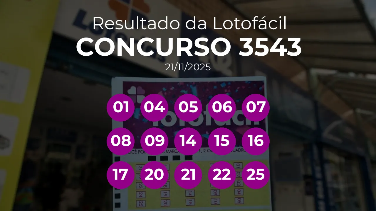 Lotofácil 3543 acumulou! Prêmio estimado em R$ 6,0 Milhões. Números sorteados: 01, 04, 05, 06, 07, 08, 09, 14, 15, 16, 17, 20, 21, 22, 25