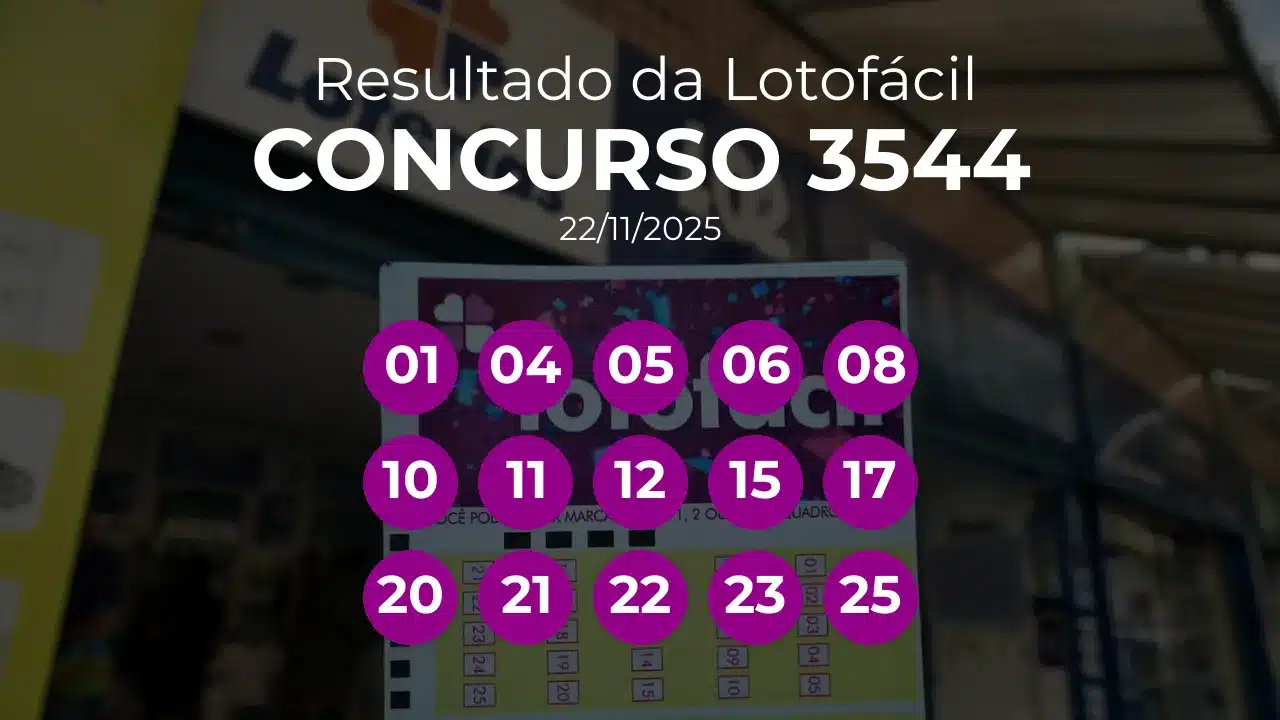 Lotofácil 3544 teve 5 apostas ganhadoras. Números sorteados: 01, 04, 05, 06, 08, 10, 11, 12, 15, 17, 20, 21, 22, 23, 25
