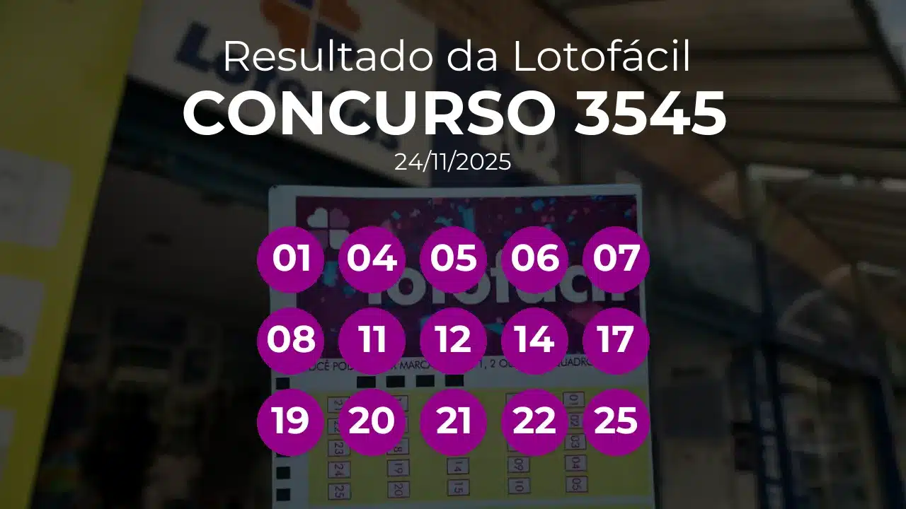 Lotofácil 3545 teve 6 apostas ganhadoras. Números sorteados: 01, 04, 05, 06, 07, 08, 11, 12, 14, 17, 19, 20, 21, 22, 25