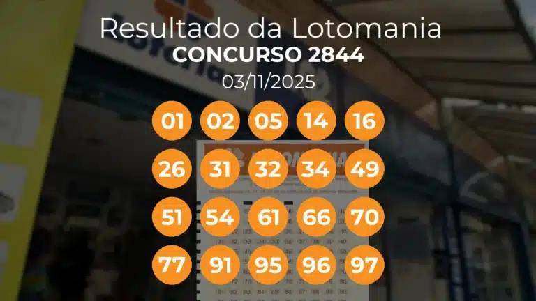 Lotomania 2844 teve ganhador único de Canal Eletrônico. Números sorteados: 01, 02, 05, 14, 16, 26, 31, 32, 34, 49, 51, 54, 61, 66, 70, 77, 91, 95, 96, 97