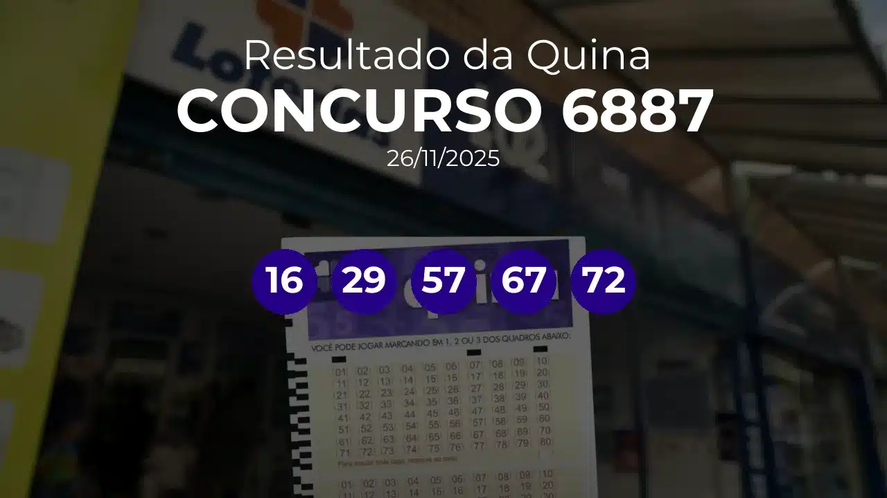 Quina 6887 acumulou! Prêmio estimado em R$ 9,0 Milhões. Números sorteados: 16, 29, 57, 67, 72