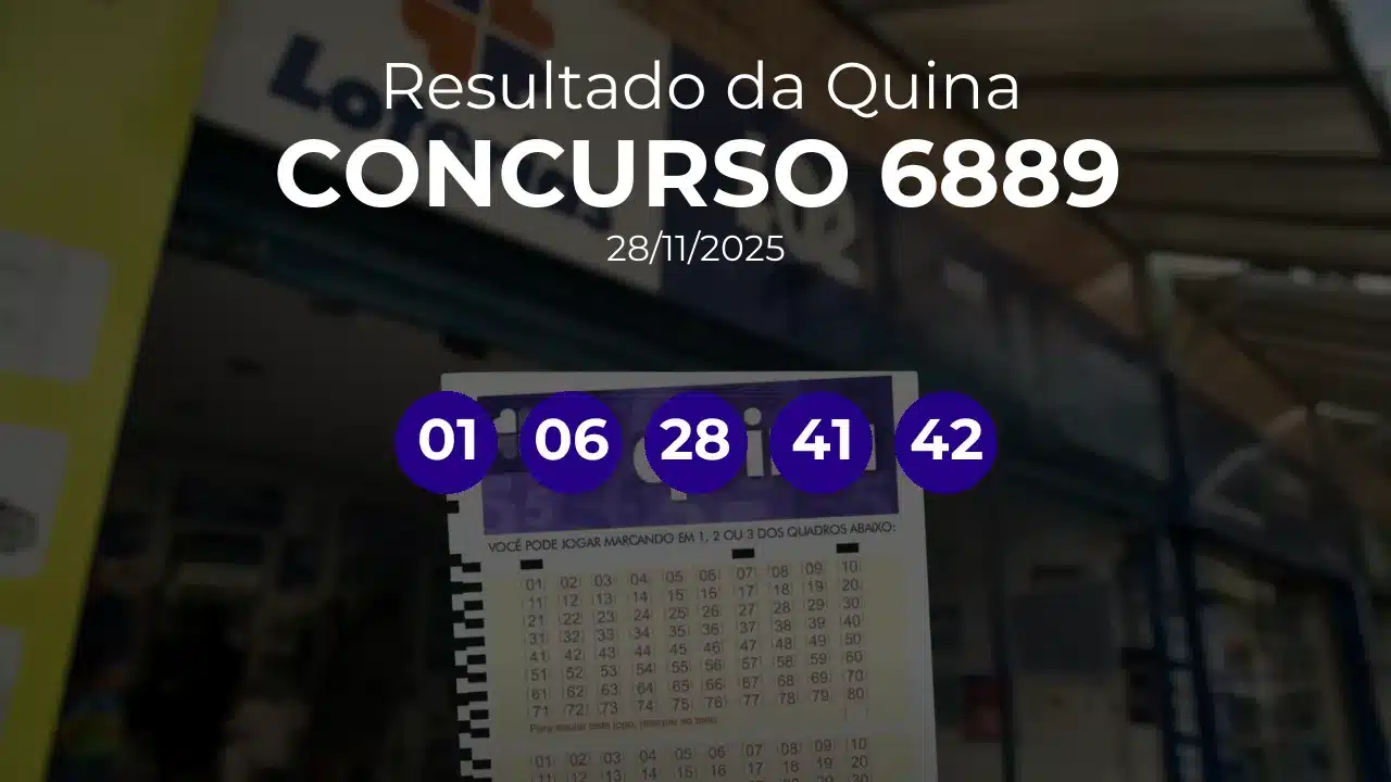 Quina 6889 acumulou! Prêmio estimado em R$ 1,4 Milhões. Números sorteados: 01, 06, 28, 41, 42