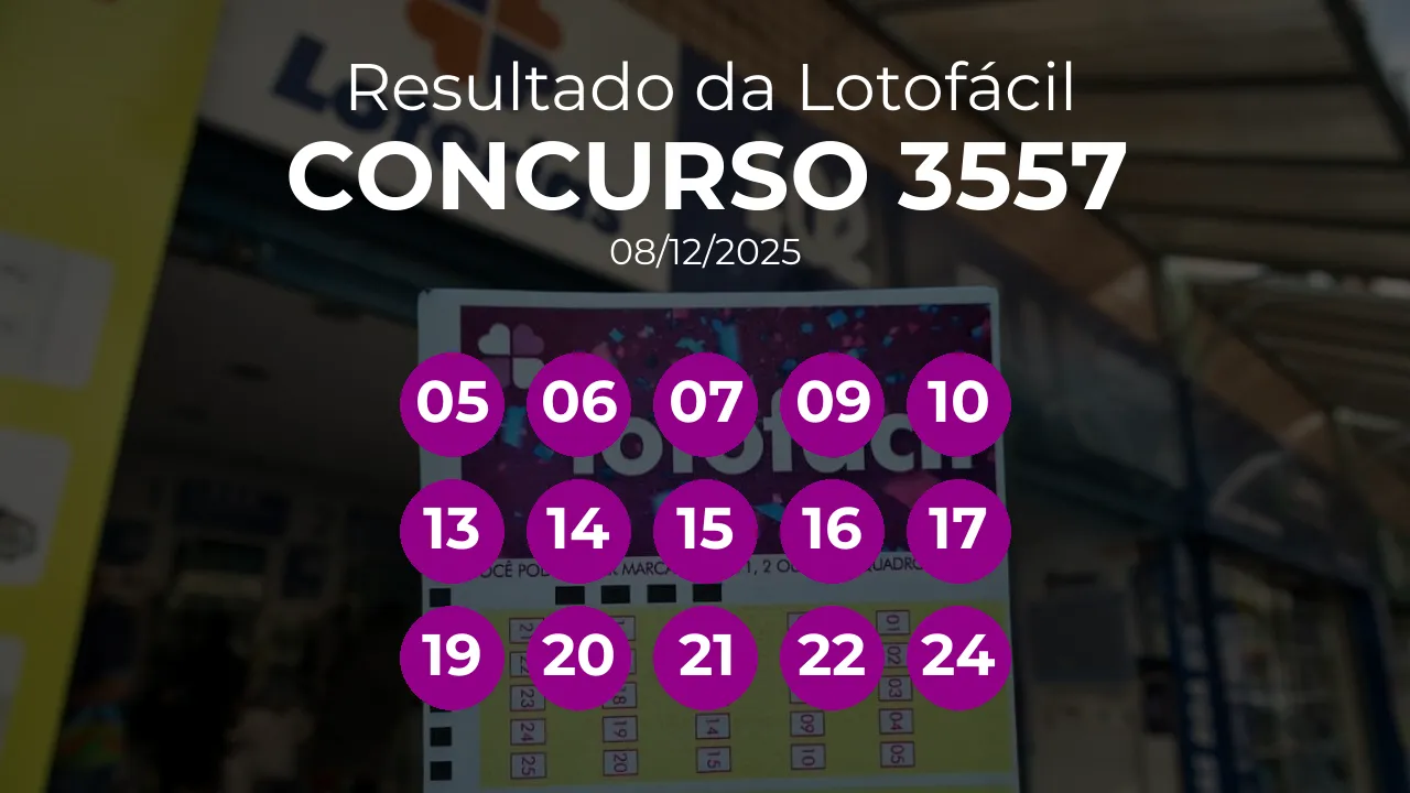 Lotofácil 3557 teve 3 apostas ganhadoras. Números sorteados: 05, 06, 07, 09, 10, 13, 14, 15, 16, 17, 19, 20, 21, 22, 24
