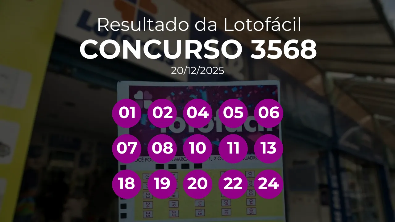 Lotofácil 3568 teve ganhador único de Canal Eletrônico. Números sorteados: 01, 02, 04, 05, 06, 07, 08, 10, 11, 13, 18, 19, 20, 22, 24