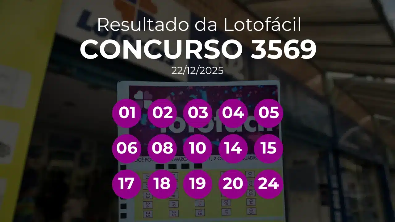 Lotofácil 3569 teve ganhador único de Salvador/BA. Números sorteados: 01, 02, 03, 04, 05, 06, 08, 10, 14, 15, 17, 18, 19, 20, 24