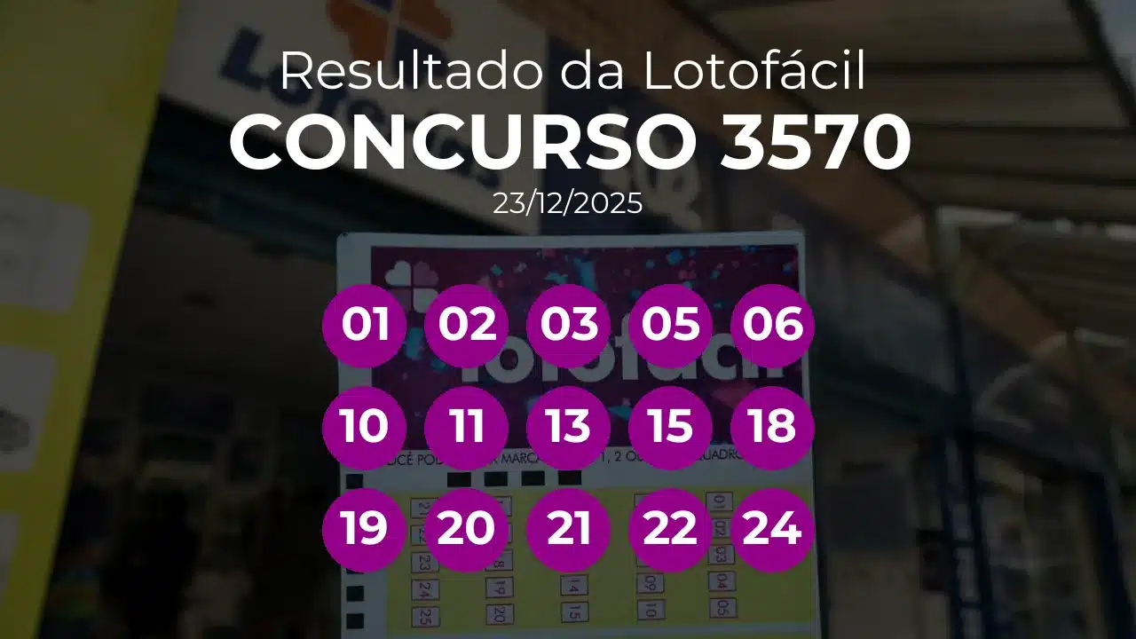 Lotofácil 3570 teve 4 apostas ganhadoras. Números sorteados: 01, 02, 03, 05, 06, 10, 11, 13, 15, 18, 19, 20, 21, 22, 24