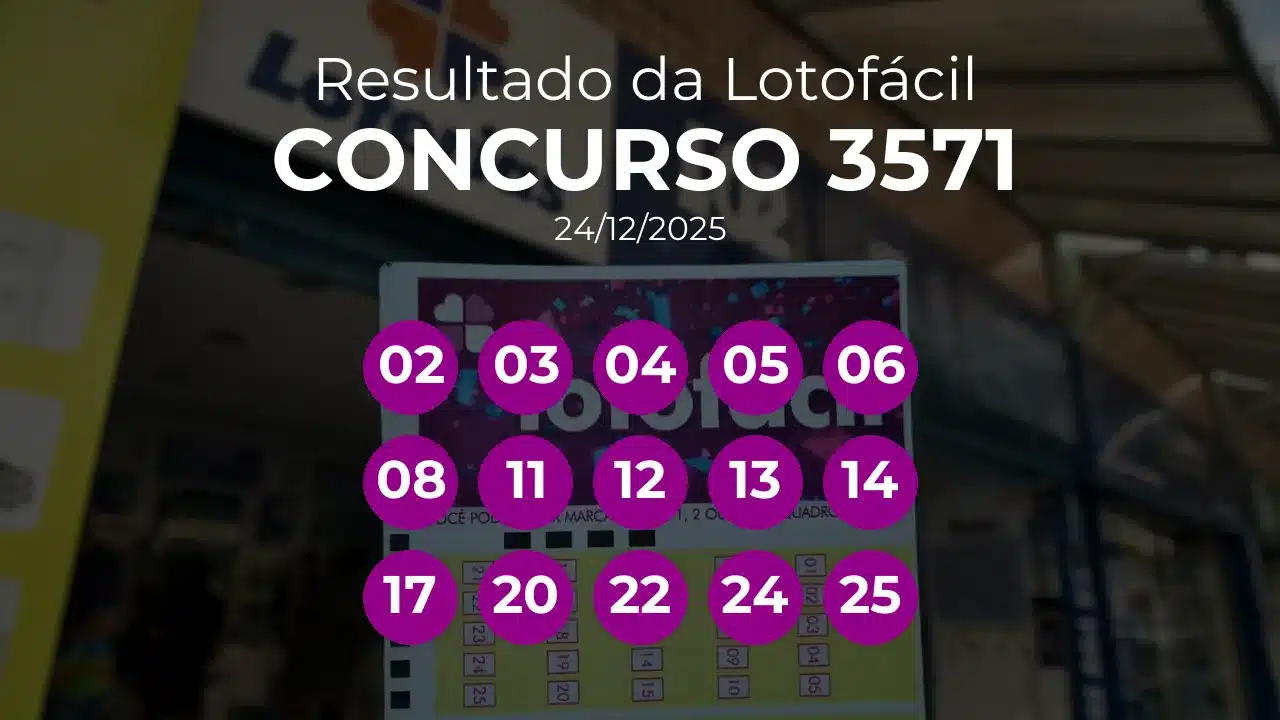 Lotofácil 3571 teve 2 apostas ganhadoras. Números sorteados: 02, 03, 04, 05, 06, 08, 11, 12, 13, 14, 17, 20, 22, 24, 25