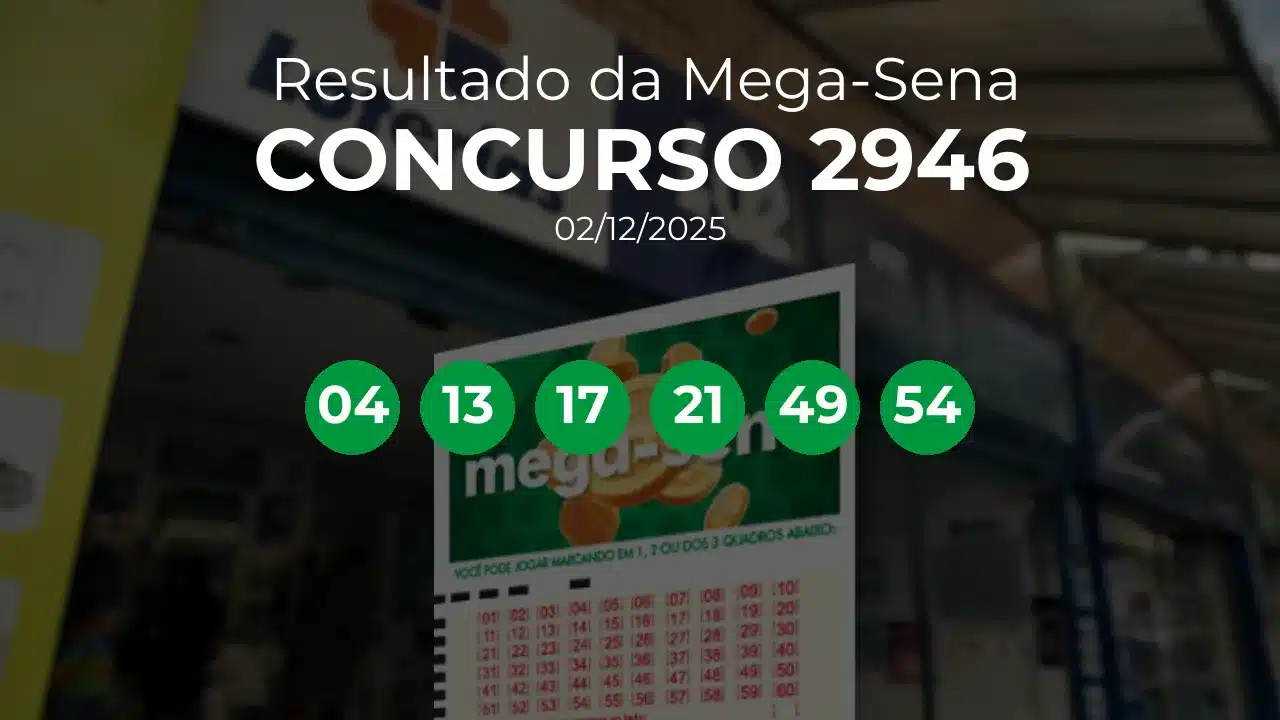 Mega-Sena 2946 acumulou! Prêmio estimado em R$ 8,0 Milhões. Números sorteados: 04, 13, 17, 21, 49, 54