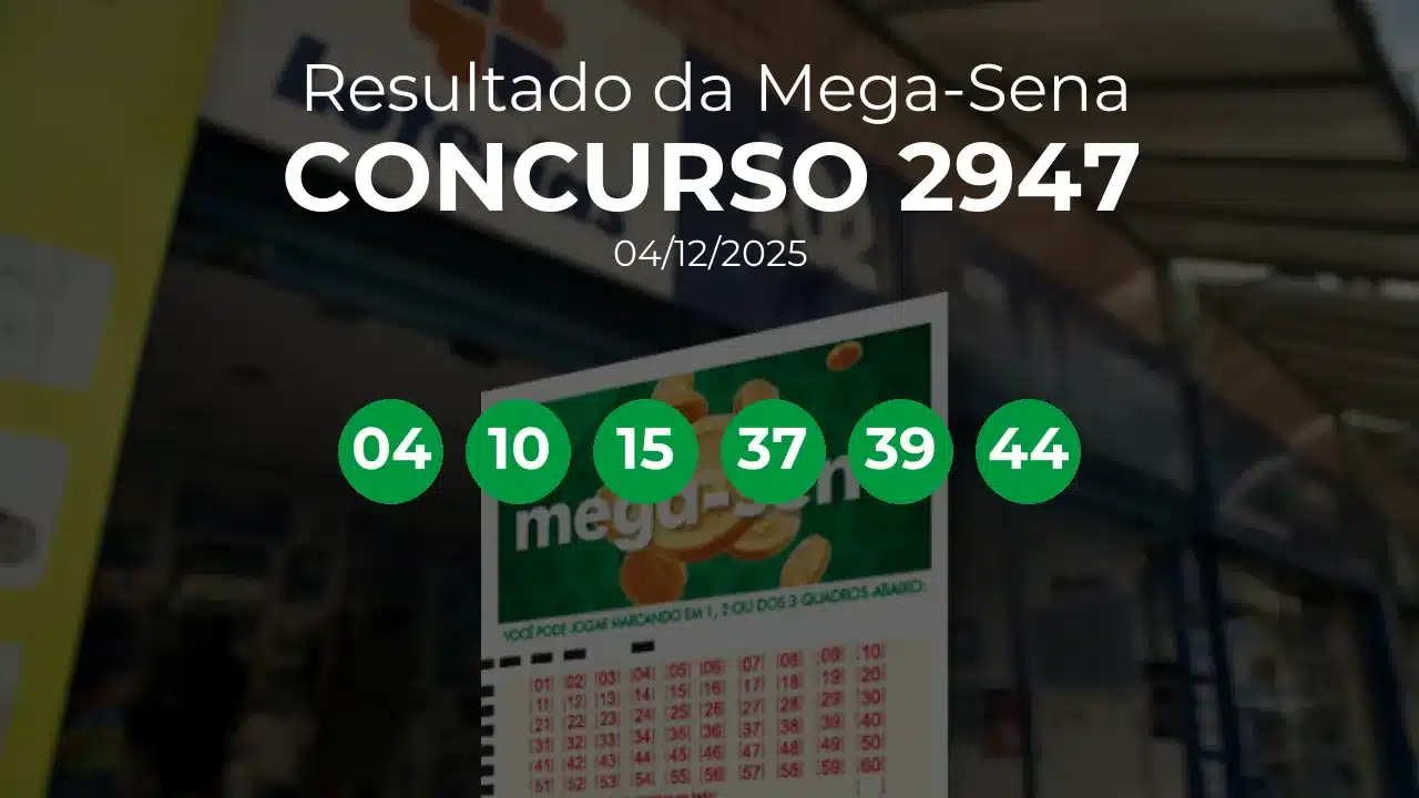 Mega-Sena 2947 acumulou! Prêmio estimado em R$ 12,0 Milhões. Números sorteados: 04, 10, 15, 37, 39, 44