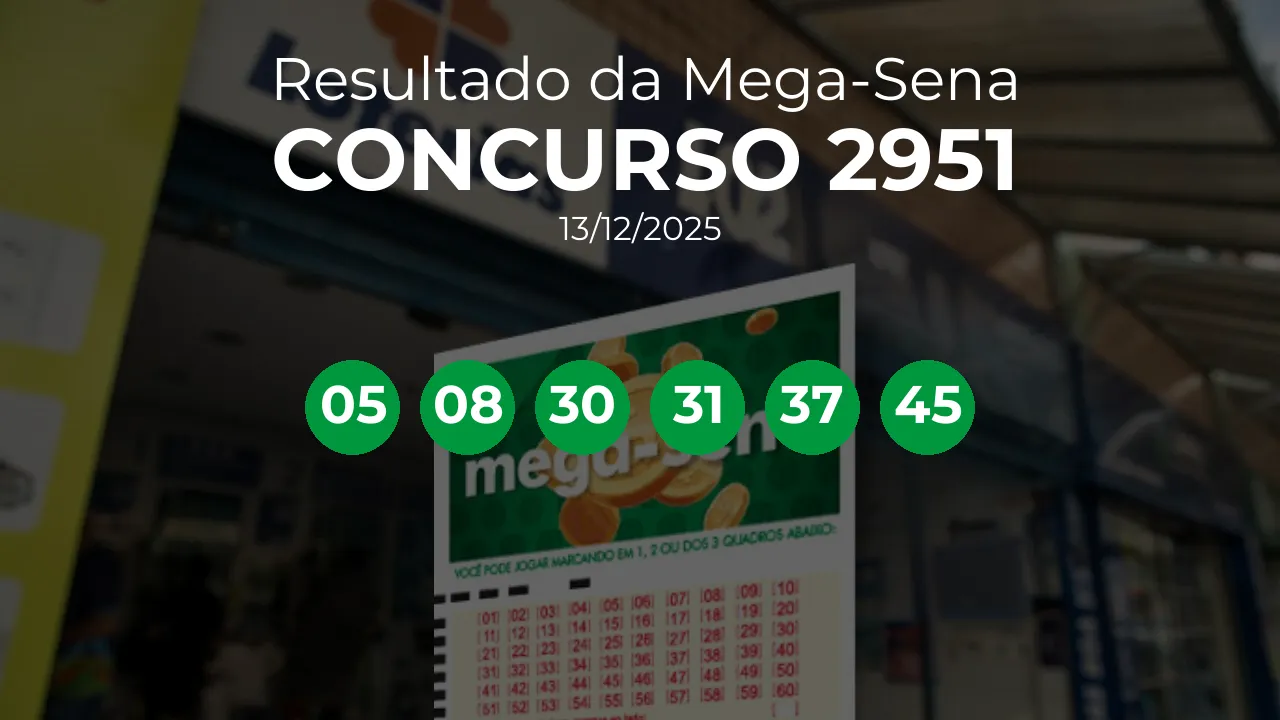 Mega-Sena 2951 acumulou! Prêmio estimado em R$ 52,0 Milhões. Números sorteados: 05, 08, 30, 31, 37, 45