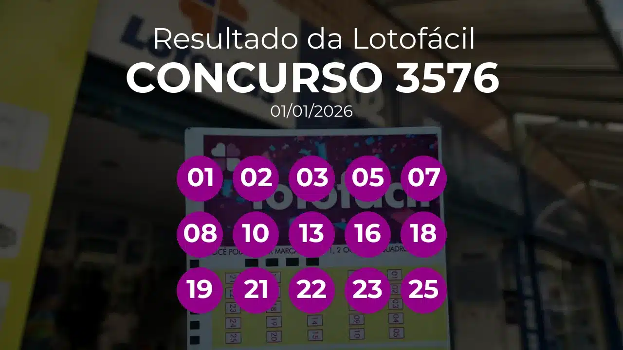 Lotofácil 3576 teve ganhador único de Canal Eletrônico. Números sorteados: 01, 02, 03, 05, 07, 08, 10, 13, 16, 18, 19, 21, 22, 23, 25