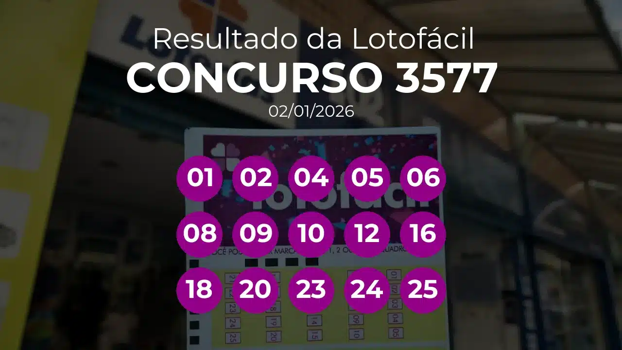 Lotofácil 3577 teve ganhador único de Canal Eletrônico. Números sorteados: 01, 02, 04, 05, 06, 08, 09, 10, 12, 16, 18, 20, 23, 24, 25
