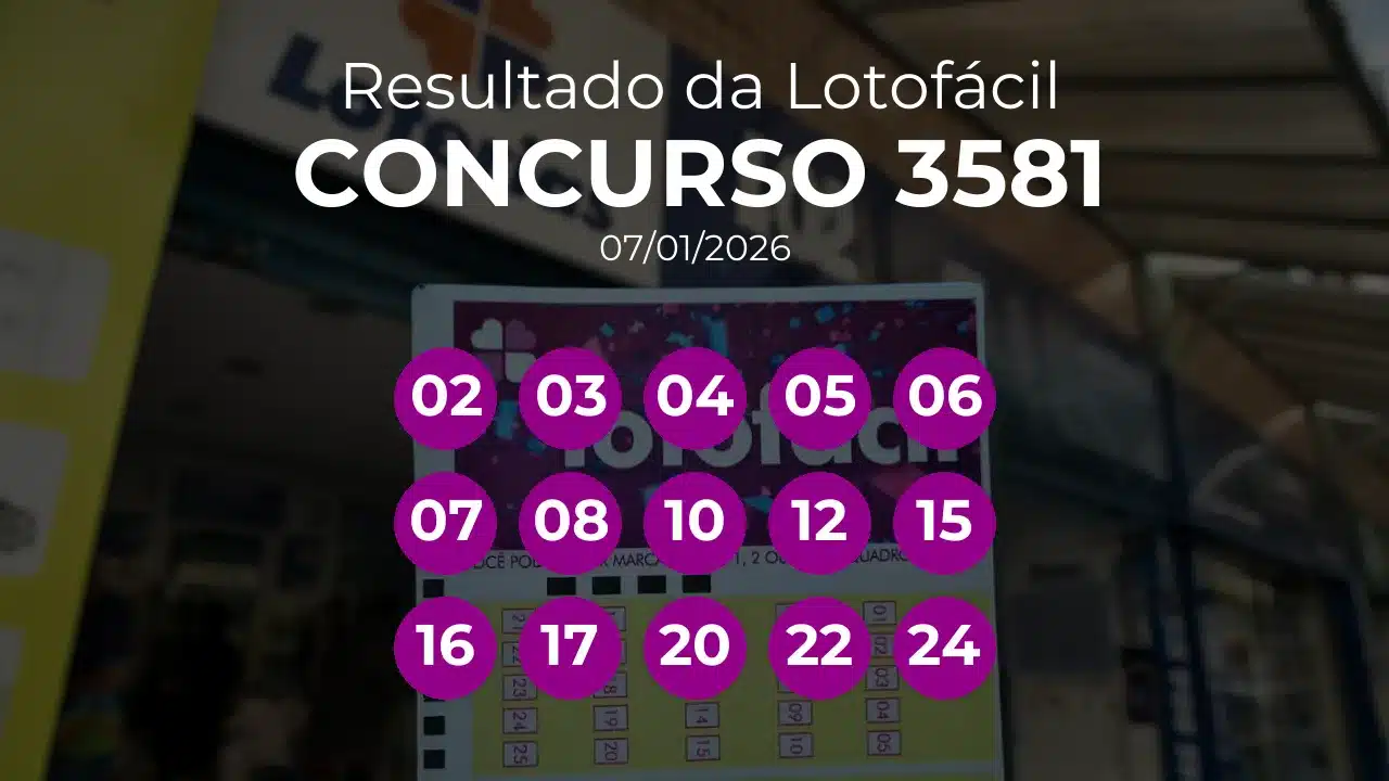 Lotofácil 3581 teve 2 apostas ganhadoras. Números sorteados: 02, 03, 04, 05, 06, 07, 08, 10, 12, 15, 16, 17, 20, 22, 24