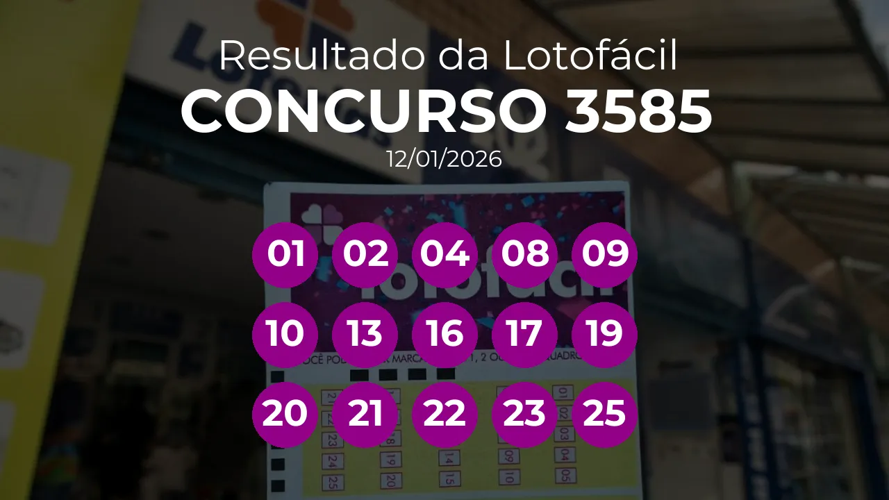 Lotofácil 3585 teve 3 apostas ganhadoras. Números sorteados: 01, 02, 04, 08, 09, 10, 13, 16, 17, 19, 20, 21, 22, 23, 25