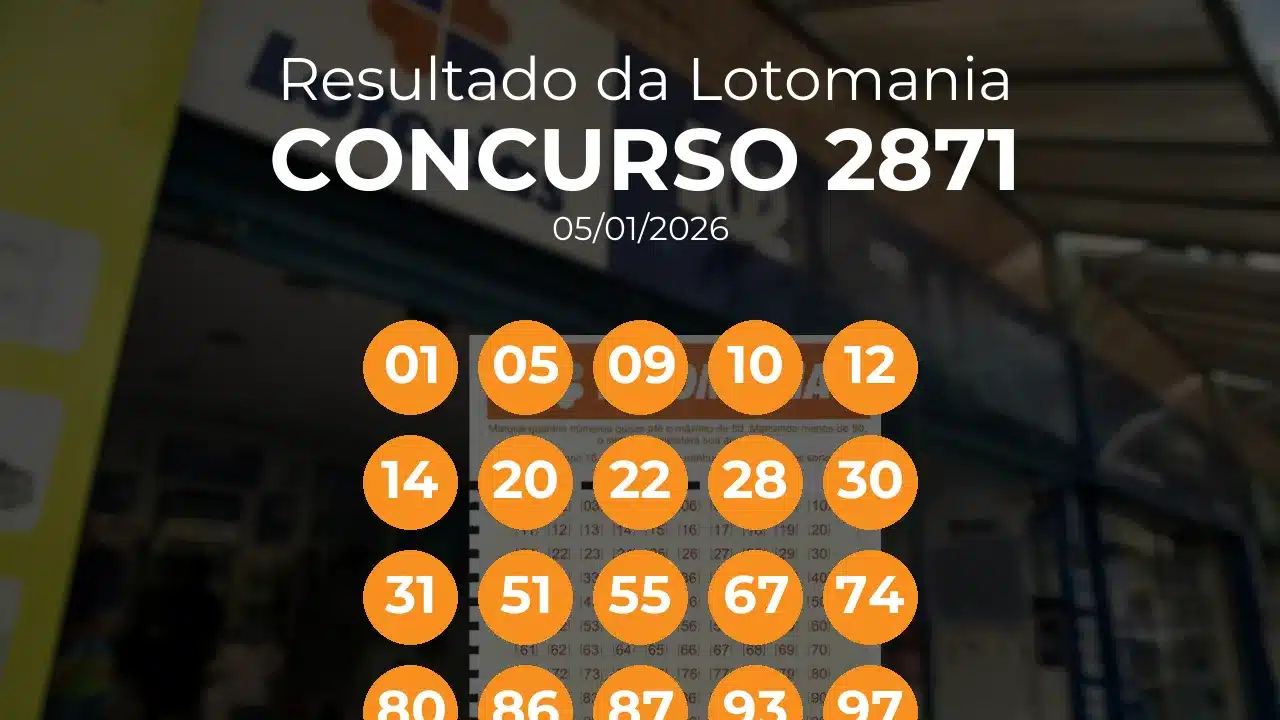 Lotomania 2871 acumulou! Prêmio estimado em R$ 12,5 Milhões. Números sorteados: 01, 05, 09, 10, 12, 14, 20, 22, 28, 30, 31, 51, 55, 67, 74, 80, 86, 87, 93, 97