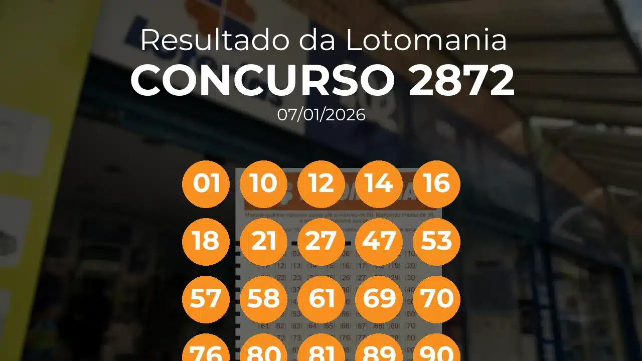 Lotomania 2872 teve 2 apostas ganhadoras. Números sorteados: 01, 10, 12, 14, 16, 18, 21, 27, 47, 53, 57, 58, 61, 69, 70, 76, 80, 81, 89, 90