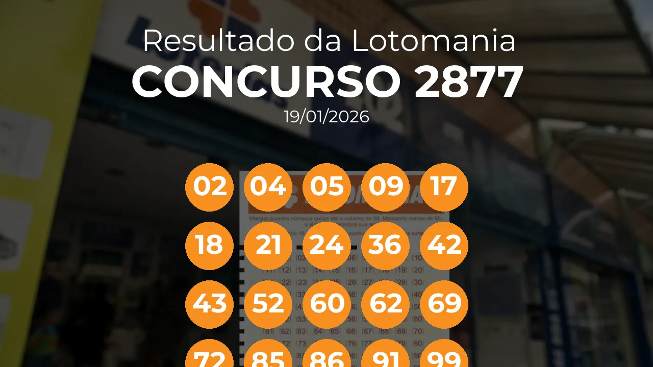 Lotomania 2877 acumulou! Prêmio estimado em R$ 4,5 Milhões. Números sorteados: 02, 04, 05, 09, 17, 18, 21, 24, 36, 42, 43, 52, 60, 62, 69, 72, 85, 86, 91, 99