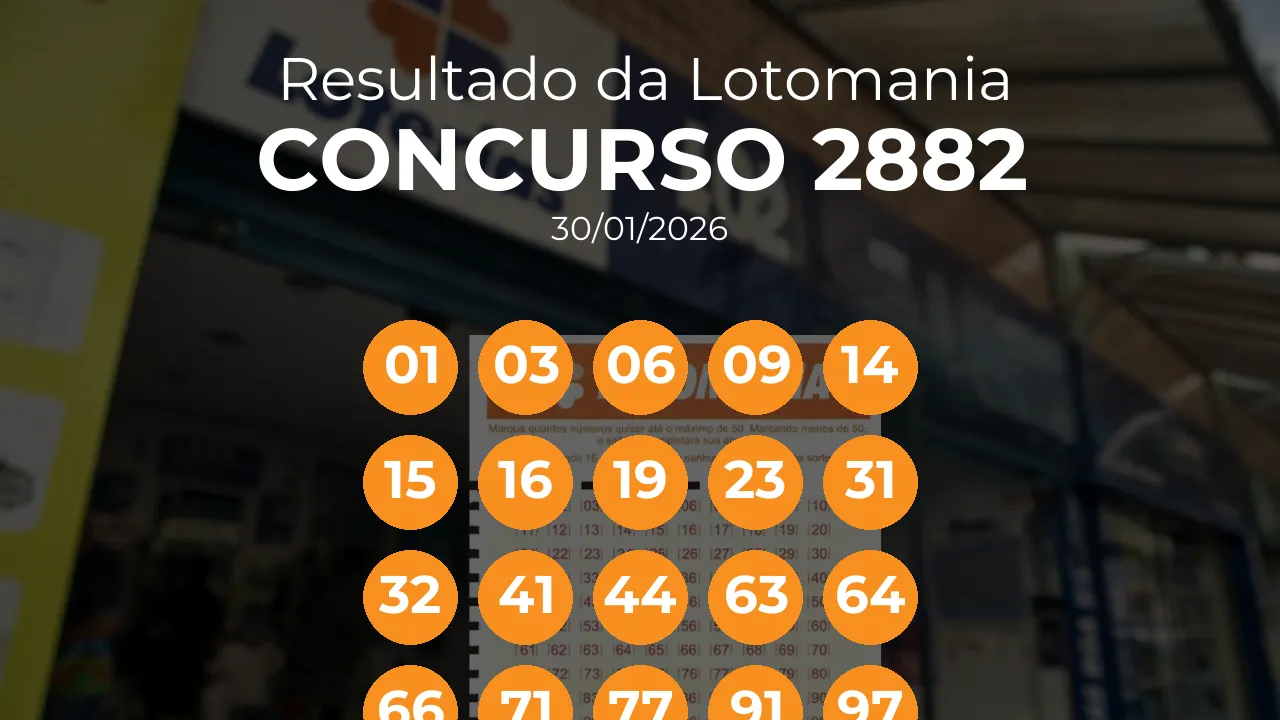 Lotomania 2882 acumulou! Prêmio estimado em R$ 9,5 Milhões. Números sorteados: 01, 03, 06, 09, 14, 15, 16, 19, 23, 31, 32, 41, 44, 63, 64, 66, 71, 77, 91, 97