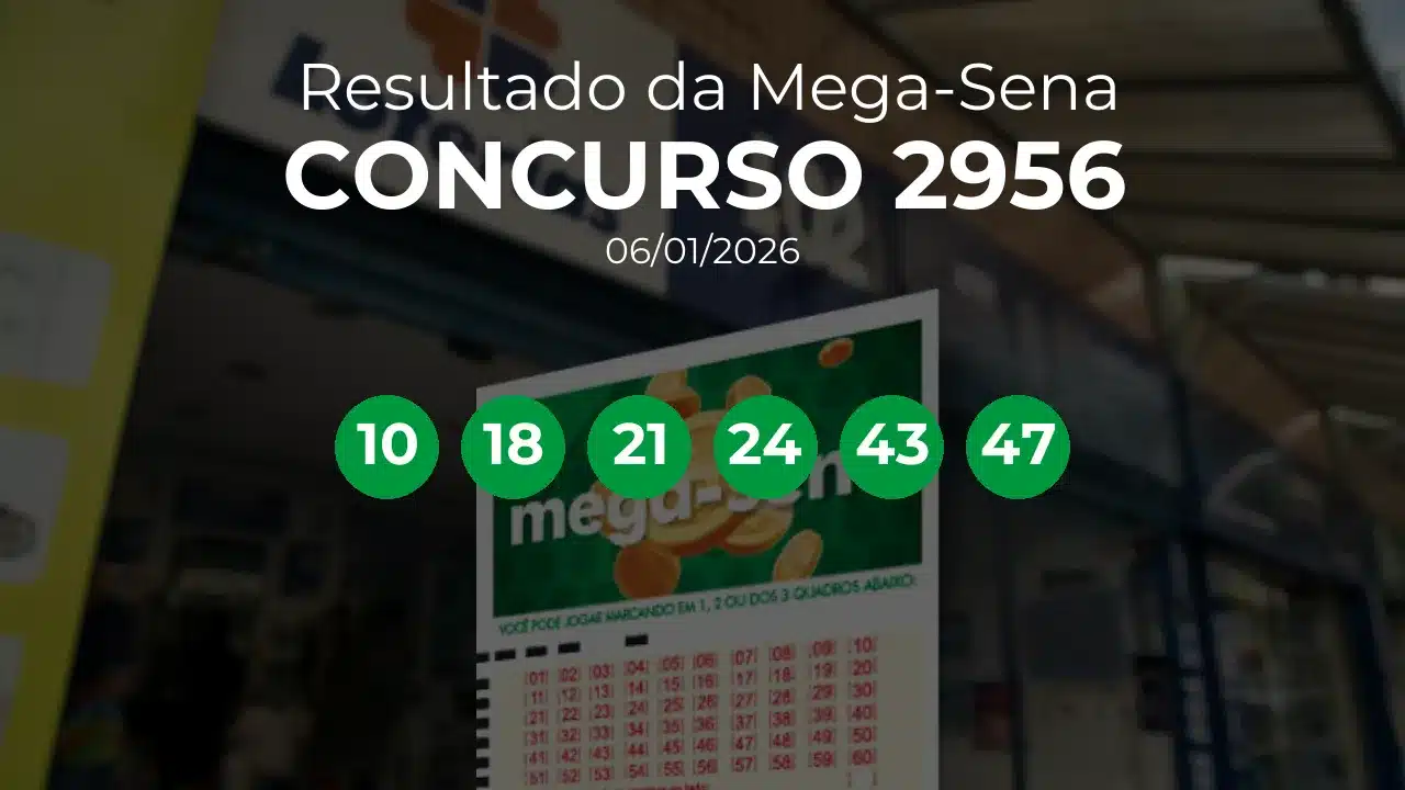 Mega-Sena 2956 acumulou! Prêmio estimado em R$ 10,0 Milhões. Números sorteados: 10, 18, 21, 24, 43, 47