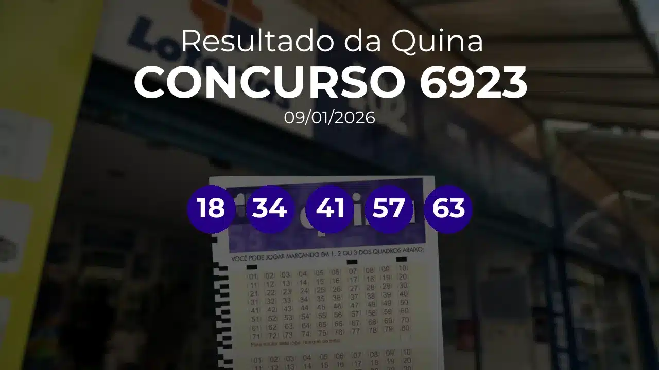 Quina 6923 acumulou! Prêmio estimado em R$ 3,5 Milhões. Números sorteados: 18, 34, 41, 57, 63