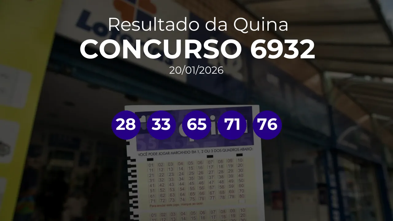 Quina 6932 acumulou! Prêmio estimado em R$ 2,0 Milhões. Números sorteados: 28, 33, 65, 71, 76