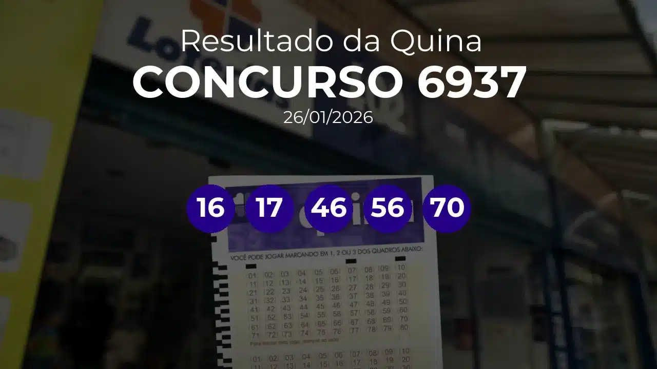 Quina 6937 acumulou! Prêmio estimado em R$ 11,2 Milhões. Números sorteados: 16, 17, 46, 56, 70