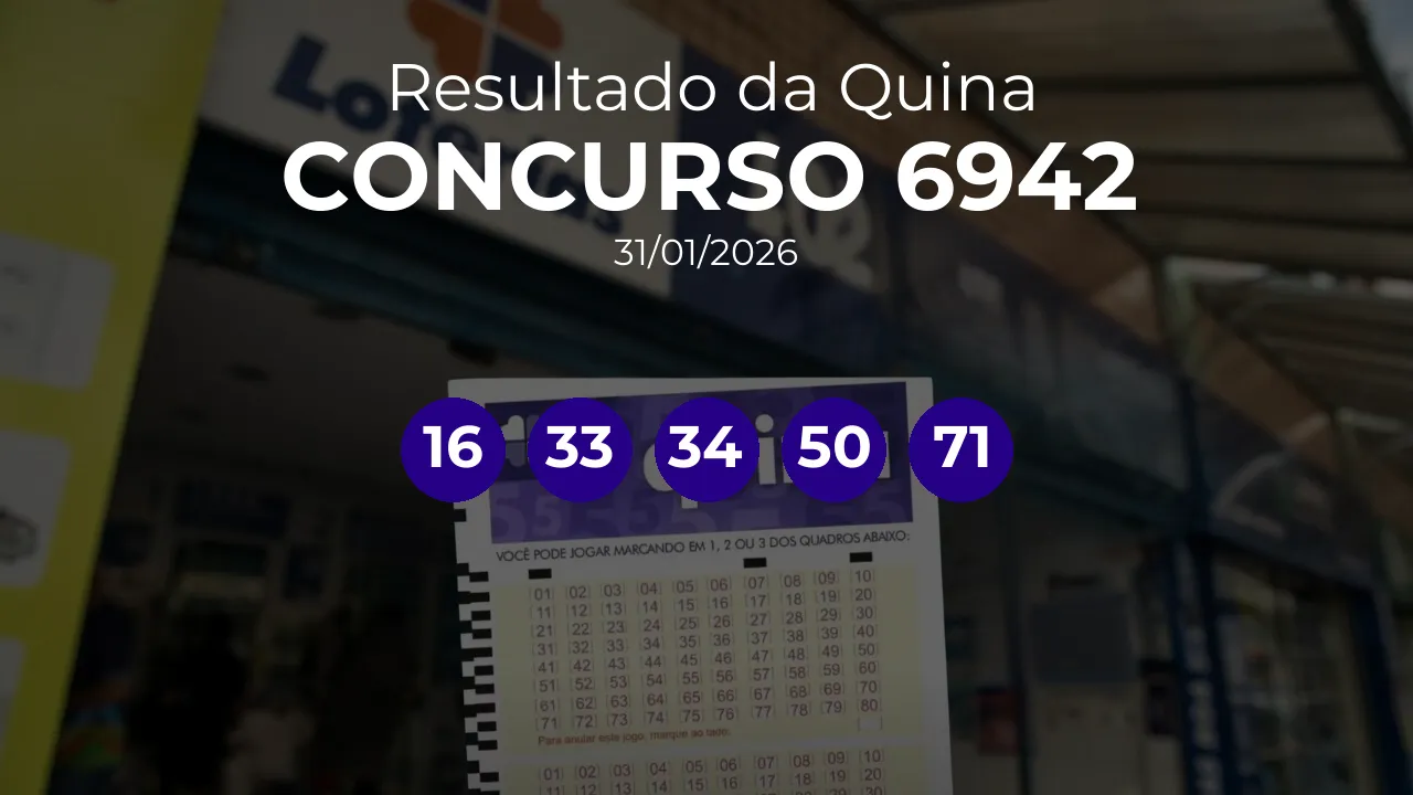 Quina 6942 acumulou! Prêmio estimado em R$ 2,2 Milhões. Números sorteados: 16, 33, 34, 50, 71