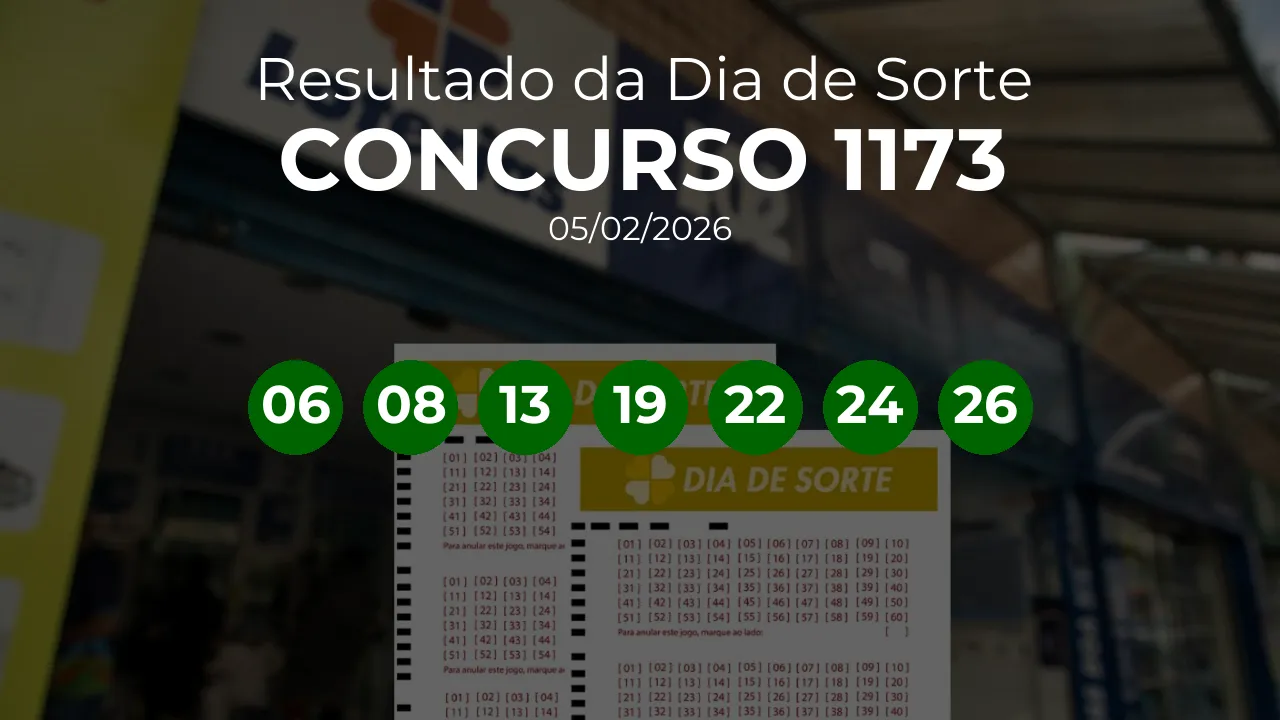 Dia de Sorte 1173 acumulou! Prêmio estimado em R$ 1,9 Milhões. Números sorteados: 06, 08, 13, 19, 22, 24, 26