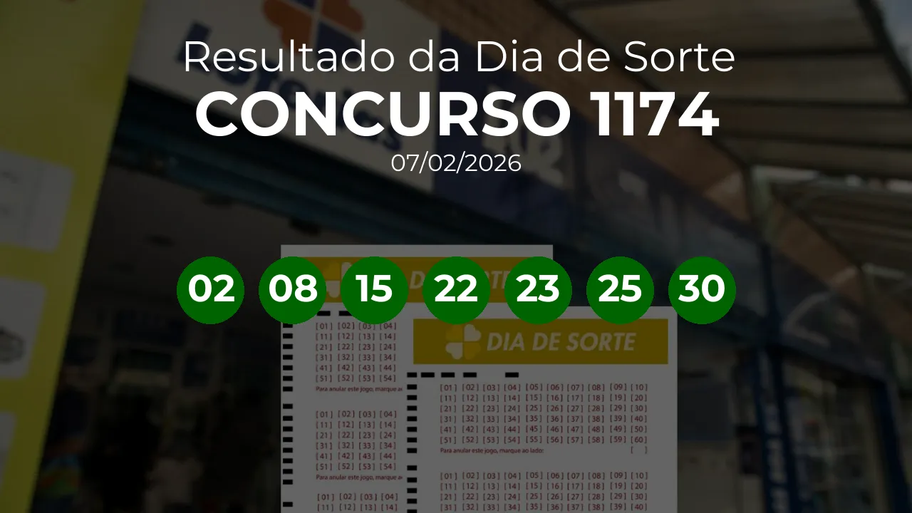 Dia de Sorte 1174 acumulou! Prêmio estimado em R$ 2,5 Milhões. Números sorteados: 02, 08, 15, 22, 23, 25, 30