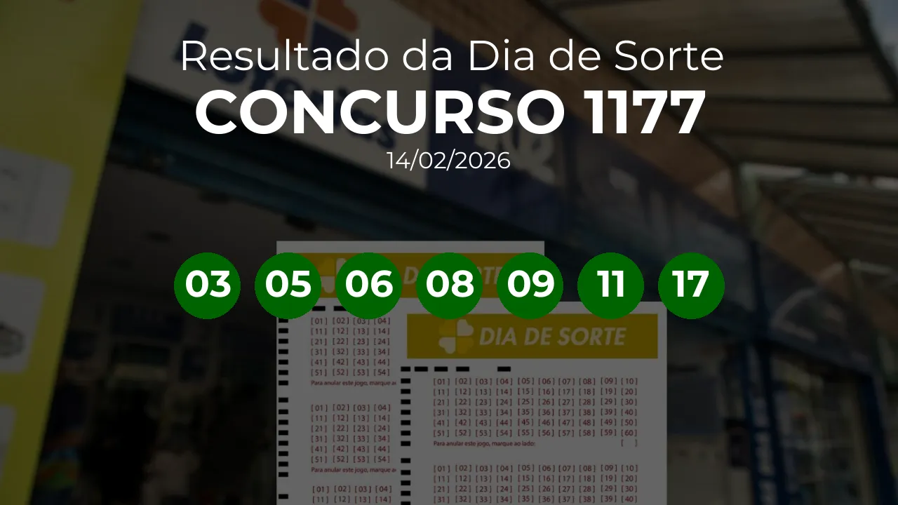 Dia de Sorte 1177 acumulou! Prêmio estimado em R$ 650 mil. Números sorteados: 03, 05, 06, 08, 09, 11, 17
