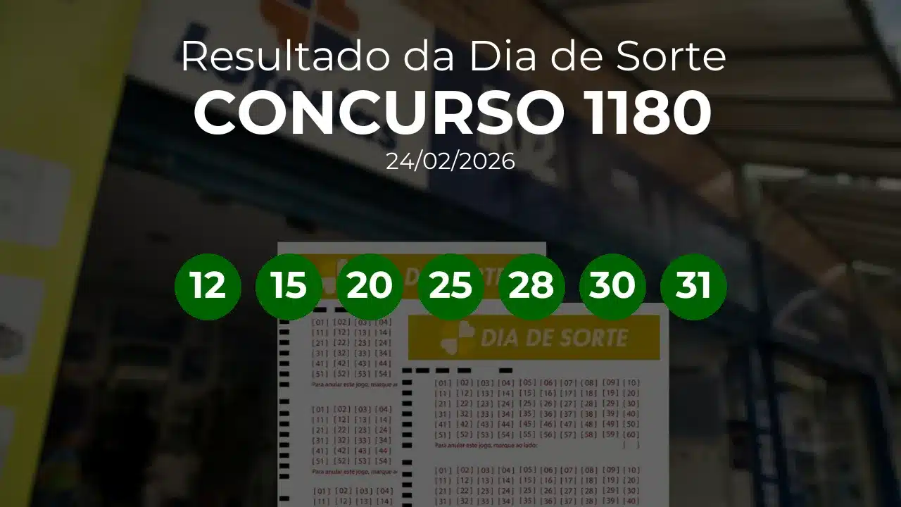 Dia de Sorte 1180 acumulou! Prêmio estimado em R$ 370 mil. Números sorteados: 12, 15, 20, 25, 28, 30, 31