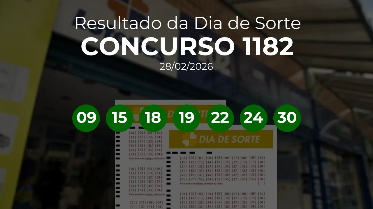 Dia de Sorte 1182 acumulou! Prêmio estimado em R$ 900 mil. Números sorteados: 09, 15, 18, 19, 22, 24, 30
