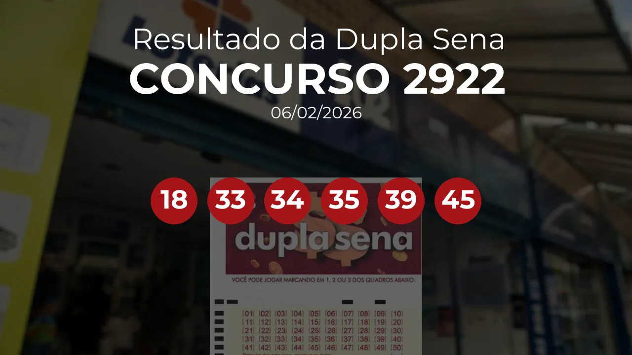 Dupla Sena 2922 acumulou! Prêmio estimado em R$ 1,3 Milhões. Números sorteados: 18, 33, 34, 35, 39, 45