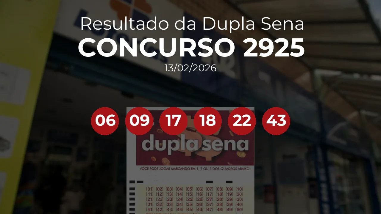 Dupla Sena 2925 acumulou! Prêmio estimado em R$ 2,0 Milhões. Números sorteados: 06, 09, 17, 18, 22, 43