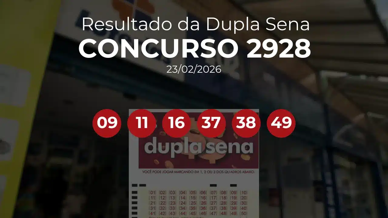 Dupla Sena 2928 acumulou! Prêmio estimado em R$ 2,7 Milhões. Números sorteados: 09, 11, 16, 37, 38, 49