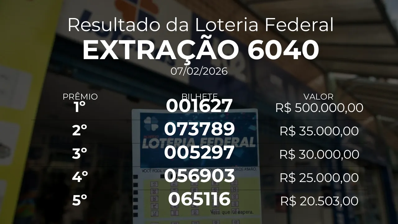 Resultado da Loteria Federal extração 6040. Bilhete do 1º prêmio: 001627