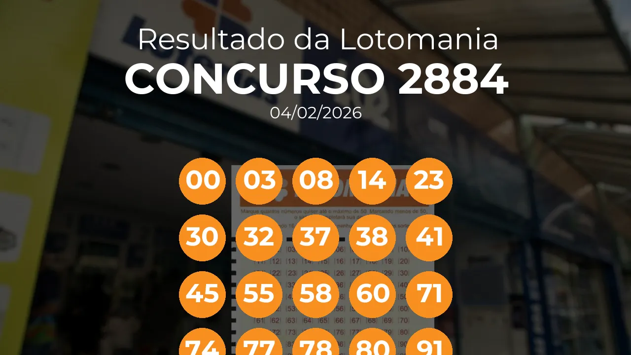 Lotomania 2884 teve 5 apostas ganhadoras. Números sorteados: 00, 03, 08, 14, 23, 30, 32, 37, 38, 41, 45, 55, 58, 60, 71, 74, 77, 78, 80, 91