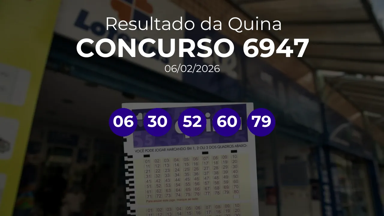 Quina 6947 acumulou! Prêmio estimado em R$ 12,0 Milhões. Números sorteados: 06, 30, 52, 60, 79