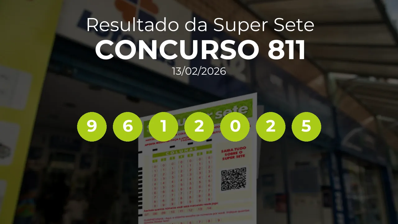 Super Sete 811 acumulou! Prêmio estimado em R$ 2,2 Milhões. Números sorteados: 9, 6, 1, 2, 0, 2, 5