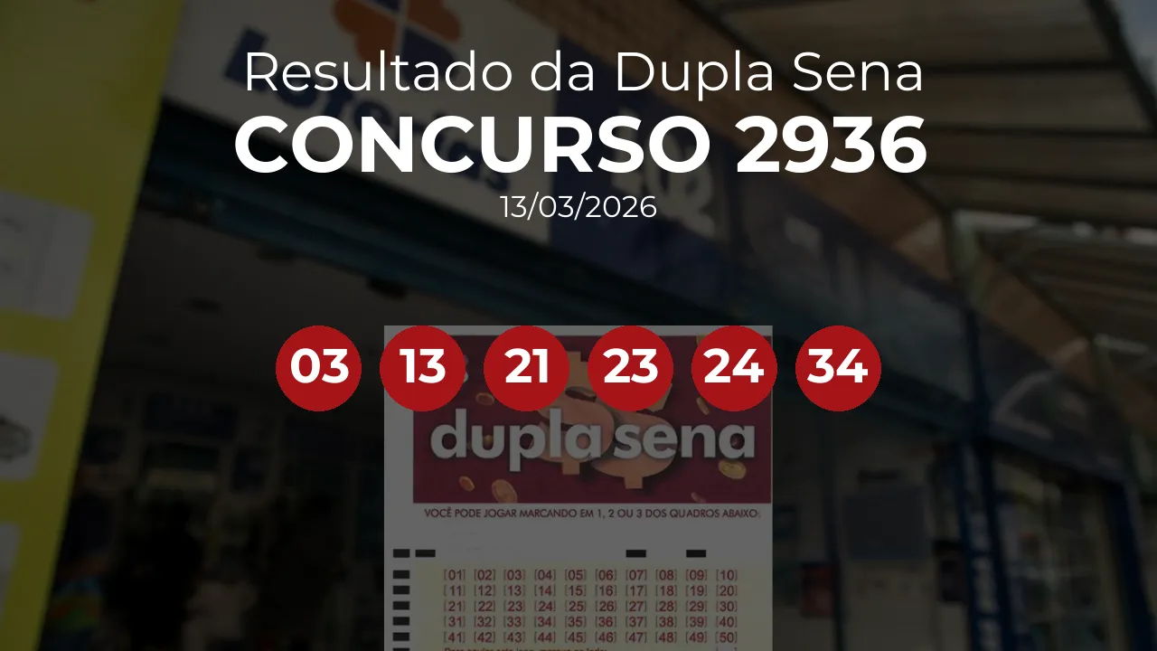 Dupla Sena 2936 acumulou! Prêmio estimado em R$ 5,0 Milhões. Números sorteados: 03, 13, 21, 23, 24, 34