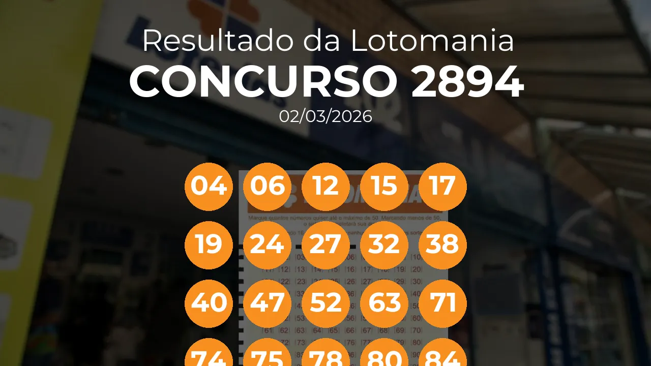 Lotomania 2894 teve 3 apostas ganhadoras. Números sorteados: 04, 06, 12, 15, 17, 19, 24, 27, 32, 38, 40, 47, 52, 63, 71, 74, 75, 78, 80, 84