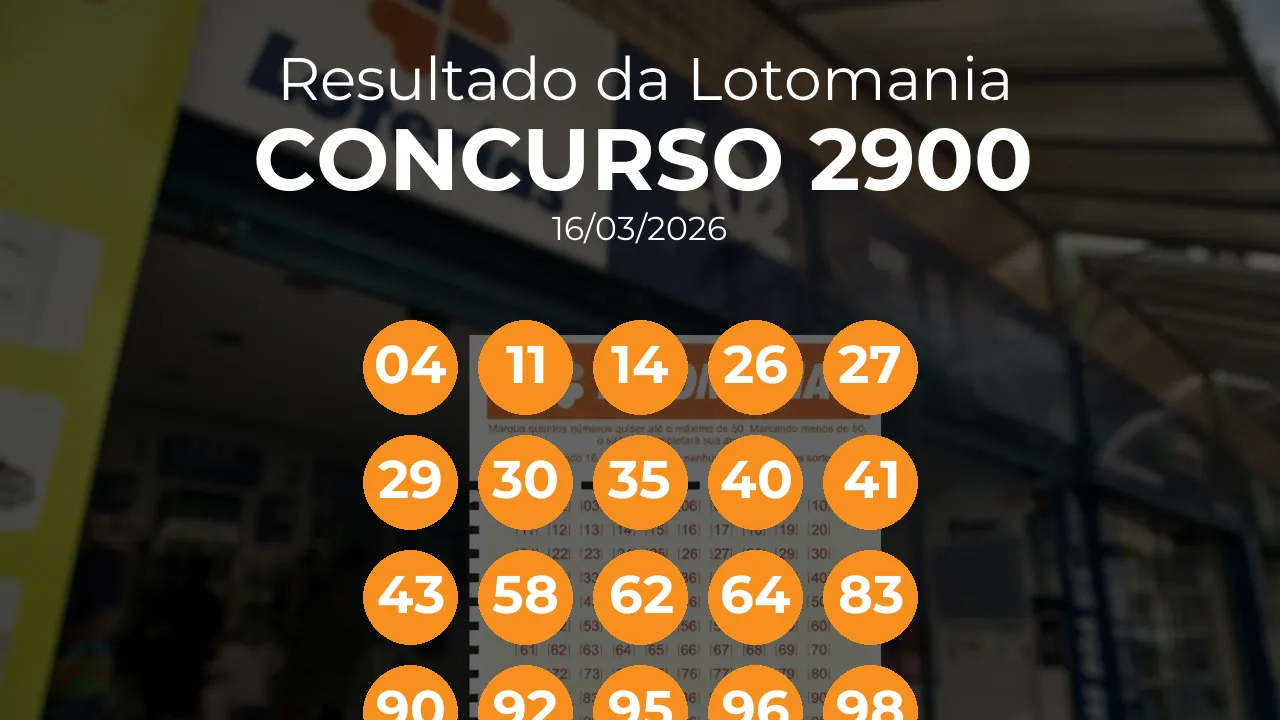 Lotomania 2900 acumulou! Prêmio estimado em R$ 5,0 Milhões. Números sorteados: 04, 11, 14, 26, 27, 29, 30, 35, 40, 41, 43, 58, 62, 64, 83, 90, 92, 95, 96, 98