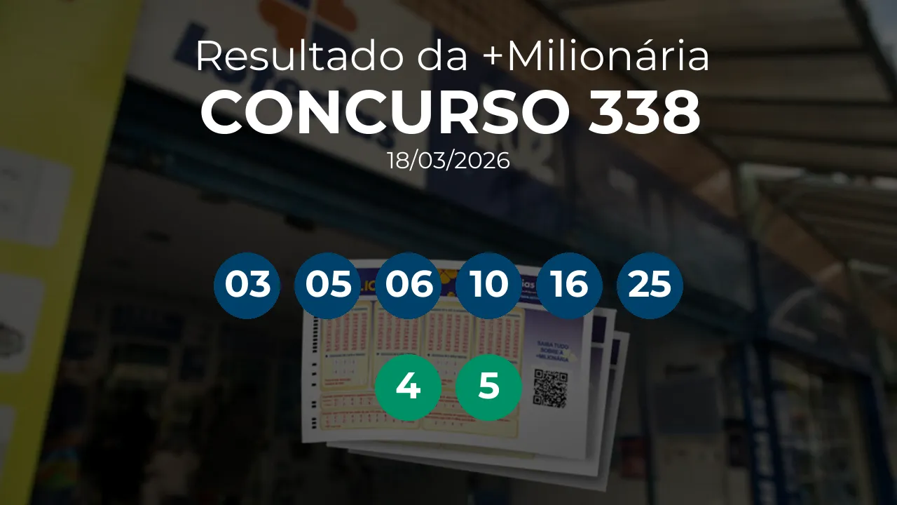 +Milionária 0338 acumulou! Prêmio estimado em R$ 31,5 Milhões. Números sorteados: 03, 05, 06, 10, 16, 25. Trevos: 4, 5